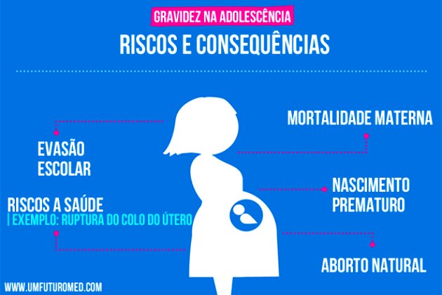 Gravidez Na Adolescencia Riscos E Consequencias