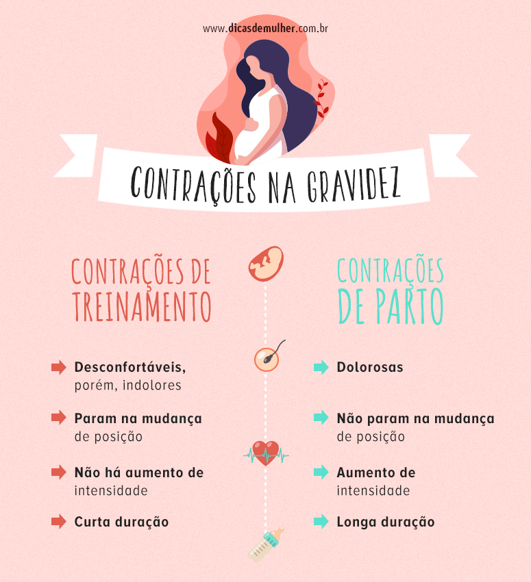 Tipos De Contrações Na Gravidez Maternidade And Hospital Octaviano Neves 9879