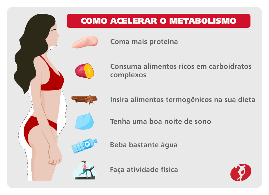 como acelerar o metabolismo