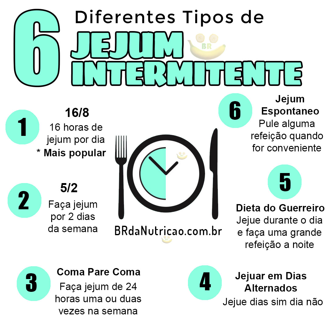 como fazer jejum intermitente