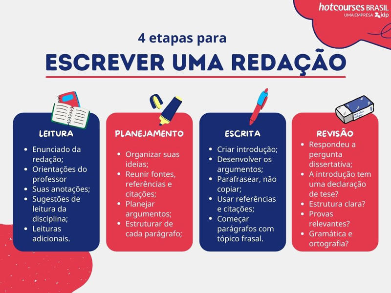 como fazer uma boa redação