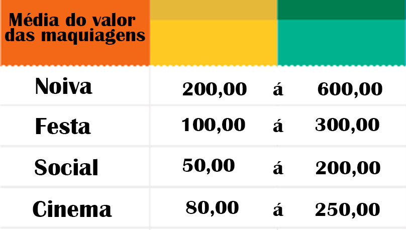 Quanto custa uma maquiagem profissional?