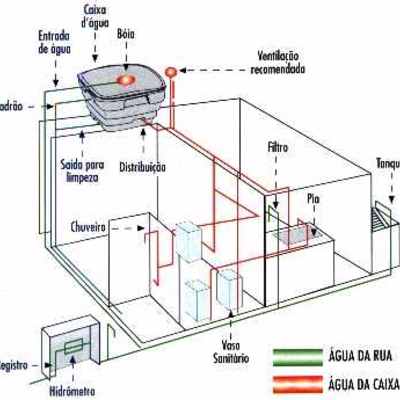 Quanto custa uma instalação hidráulica residencial?