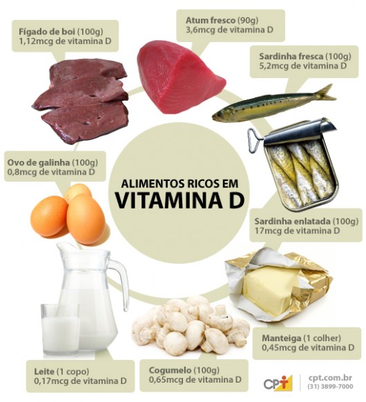 alimentos com vitamina d