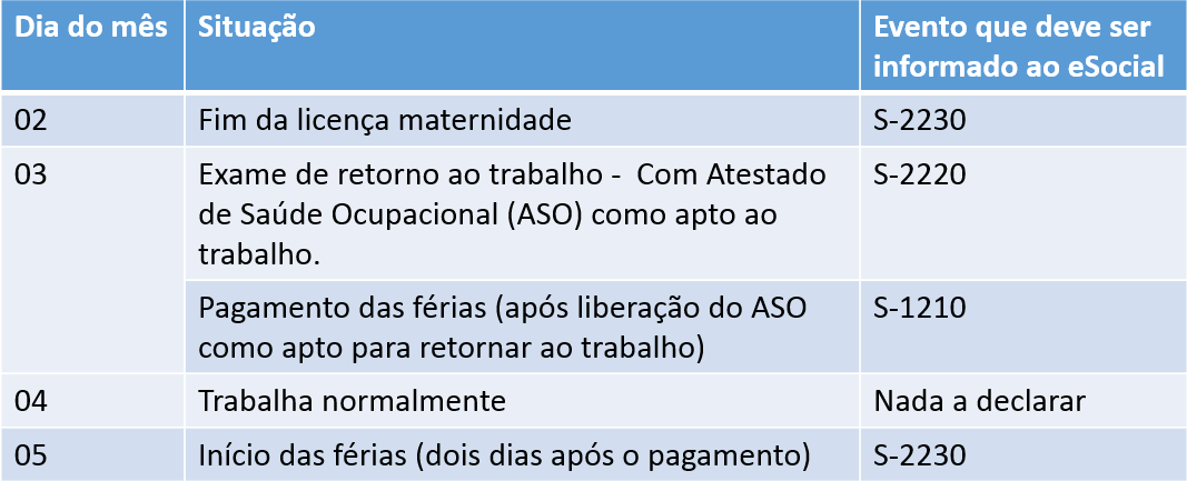 Segundo Período De Férias Vence Na Licença Maternidade