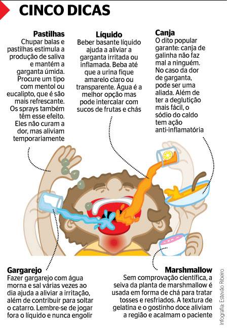 como melhorar dor de garganta