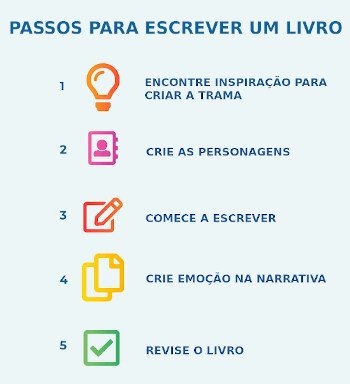 como escrever um livro