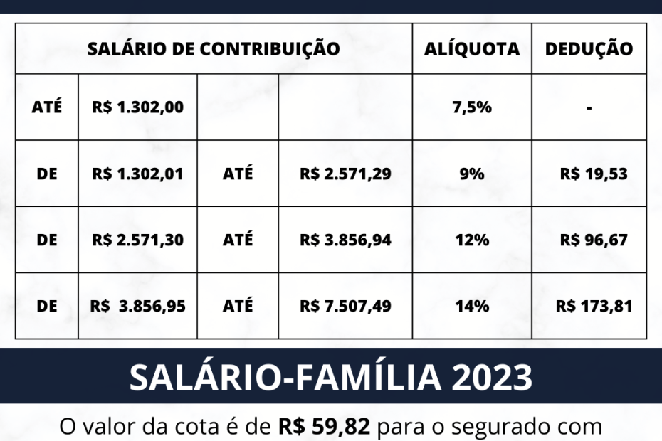 tabela inss 2023 com dedução