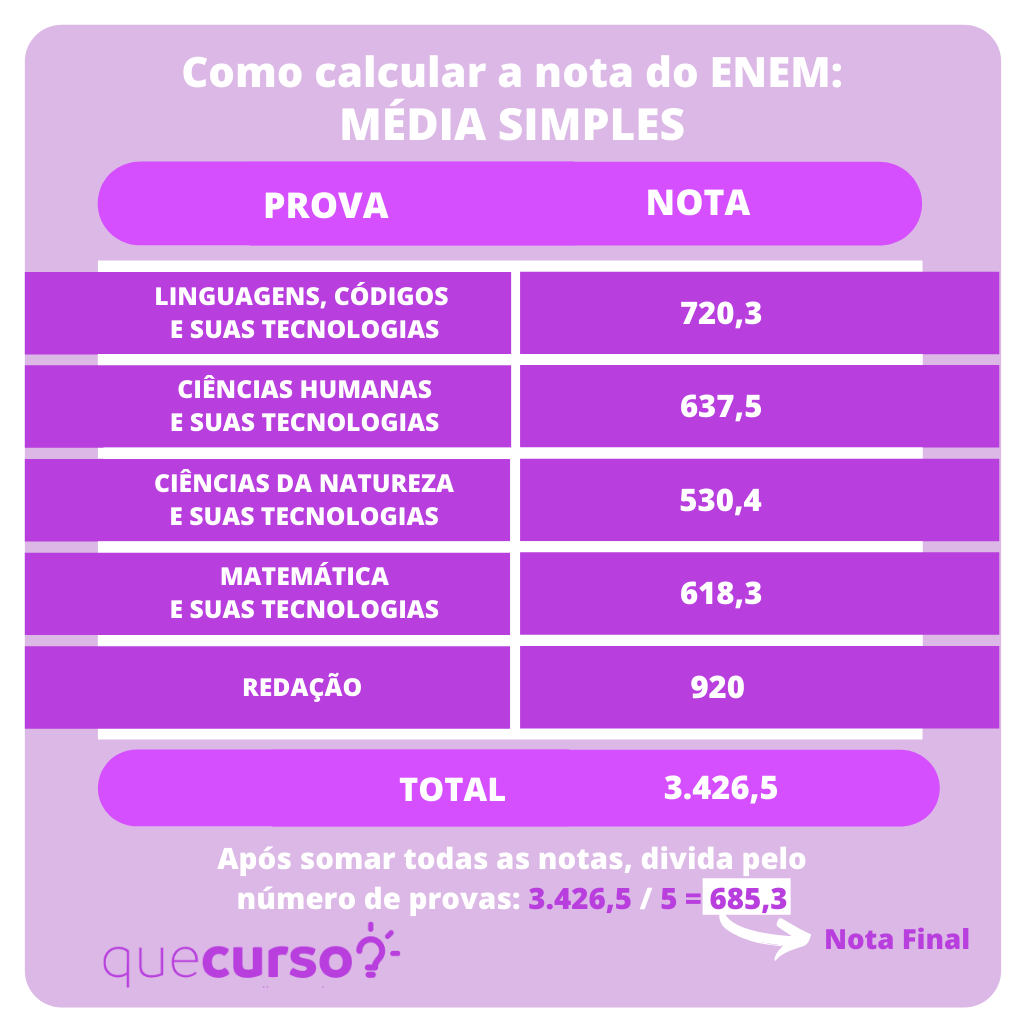 como calcular a nota do enem