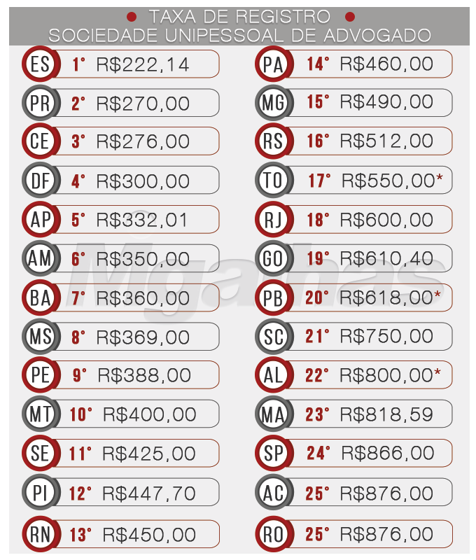 Quanto custa um advogado?