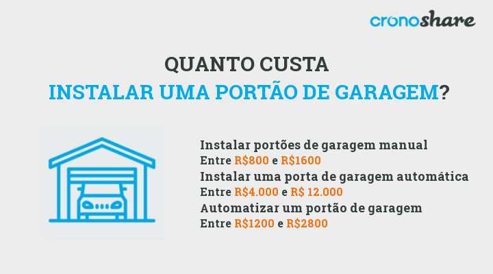 Quanto custa instalar um portão de garagem?