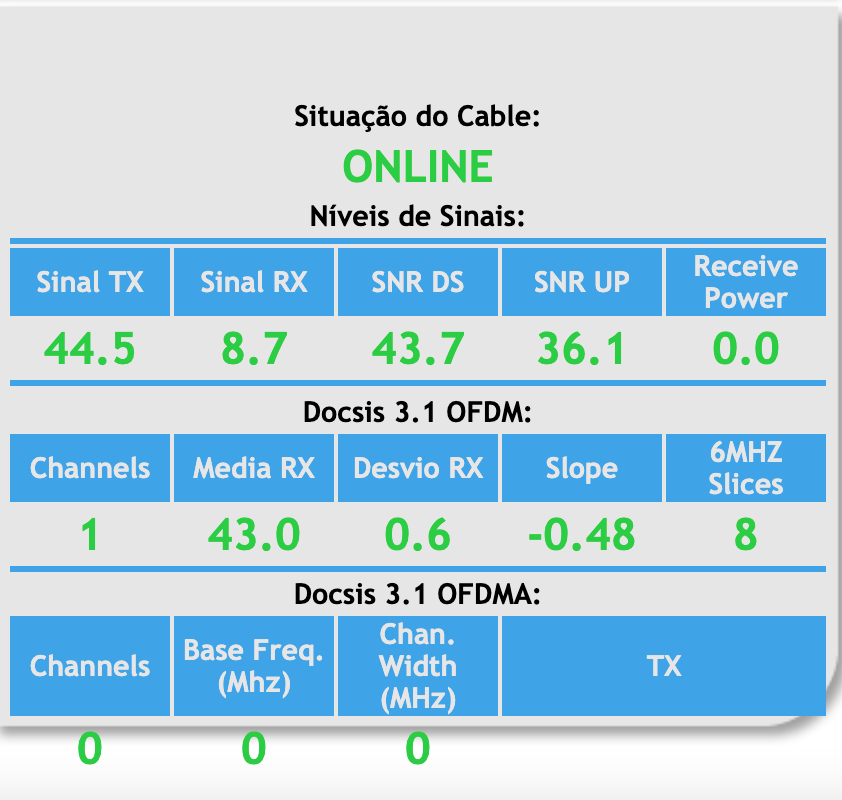 niveis virtua com br