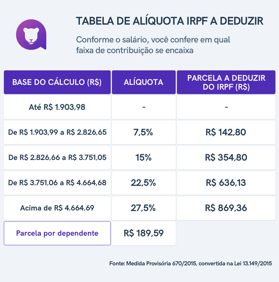 o que é imposto de renda