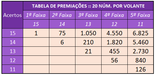 como fazer 1 1 pontos na lotofácil