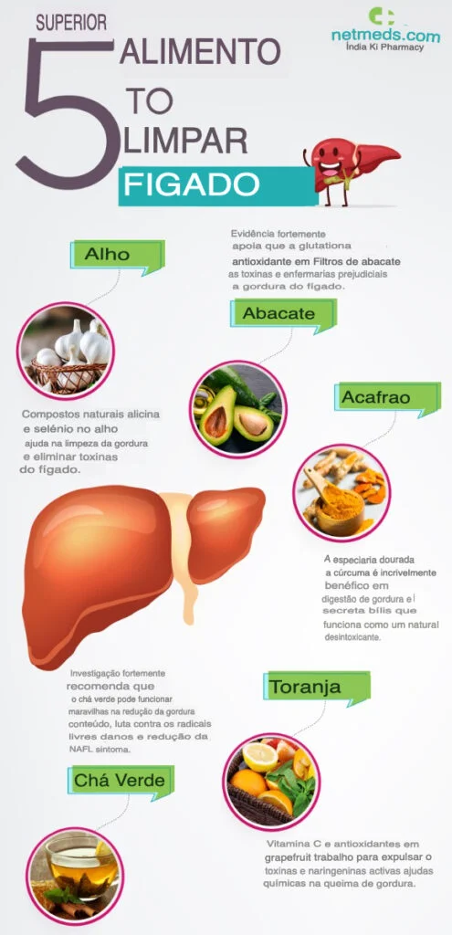 como eliminar gordura no fígado rápido