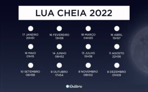 Virada De Lua Gravidez 2022