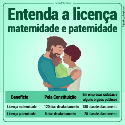 Licença Maternidade Para O Pai