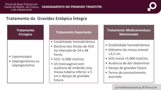 Sangramento No Primeiro Trimestre De Gravidez