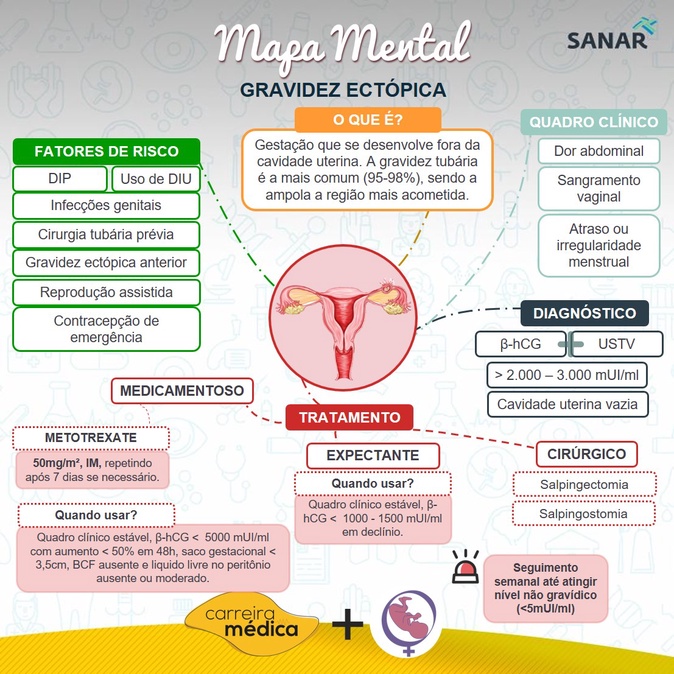 Tratamento Complementar Para Gravidez Ectópica Maternidade And Hospital Octaviano Neves 