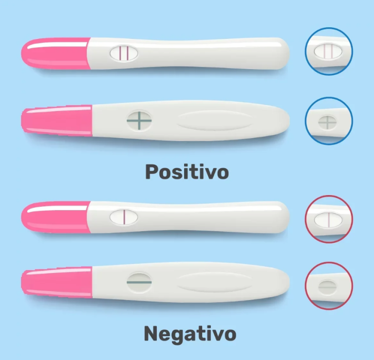 Fotos de Teste de Gravidez Positivo - Maternidade & Hospital Octaviano ...