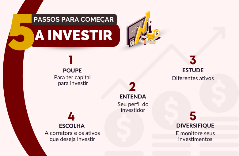 como começar a investir?