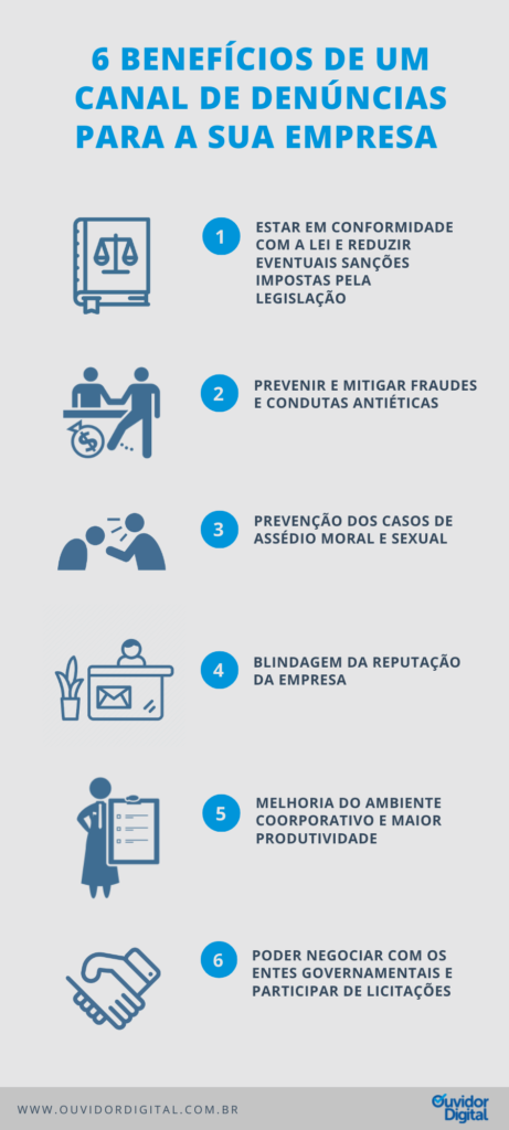 como denunciar uma empresa?