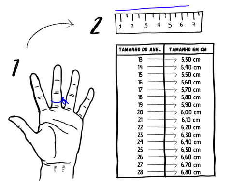 como medir o tamanho do dedo?