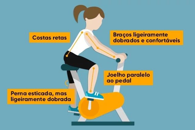 Bicicleta Ergométrica Benefícios