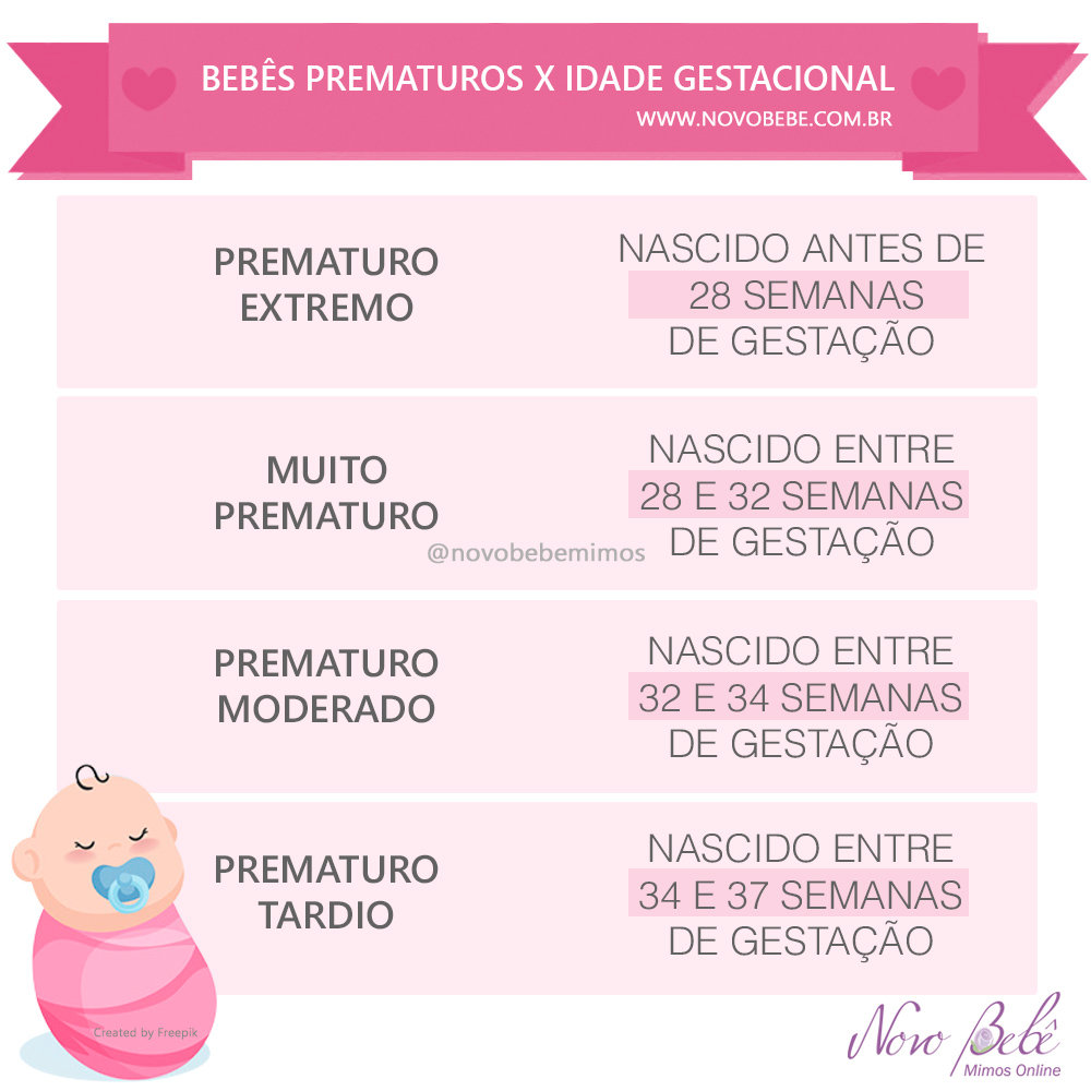 Com quantas semanas o bebê pode nascer?