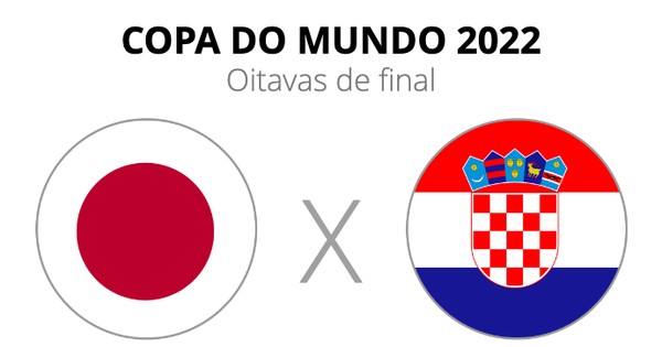 como é que tá o jogo do japão e croácia?