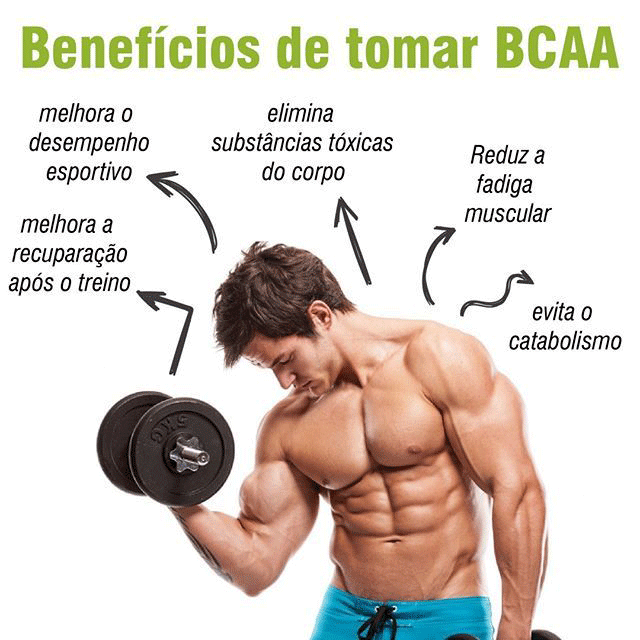 Benefícios do BCAA