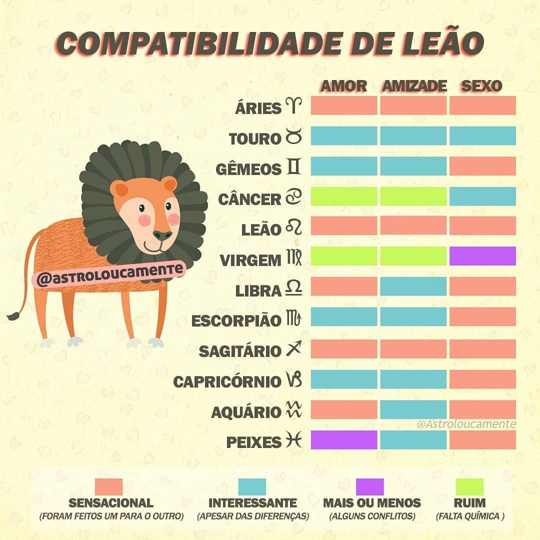 Qual signo combina com o Leão?