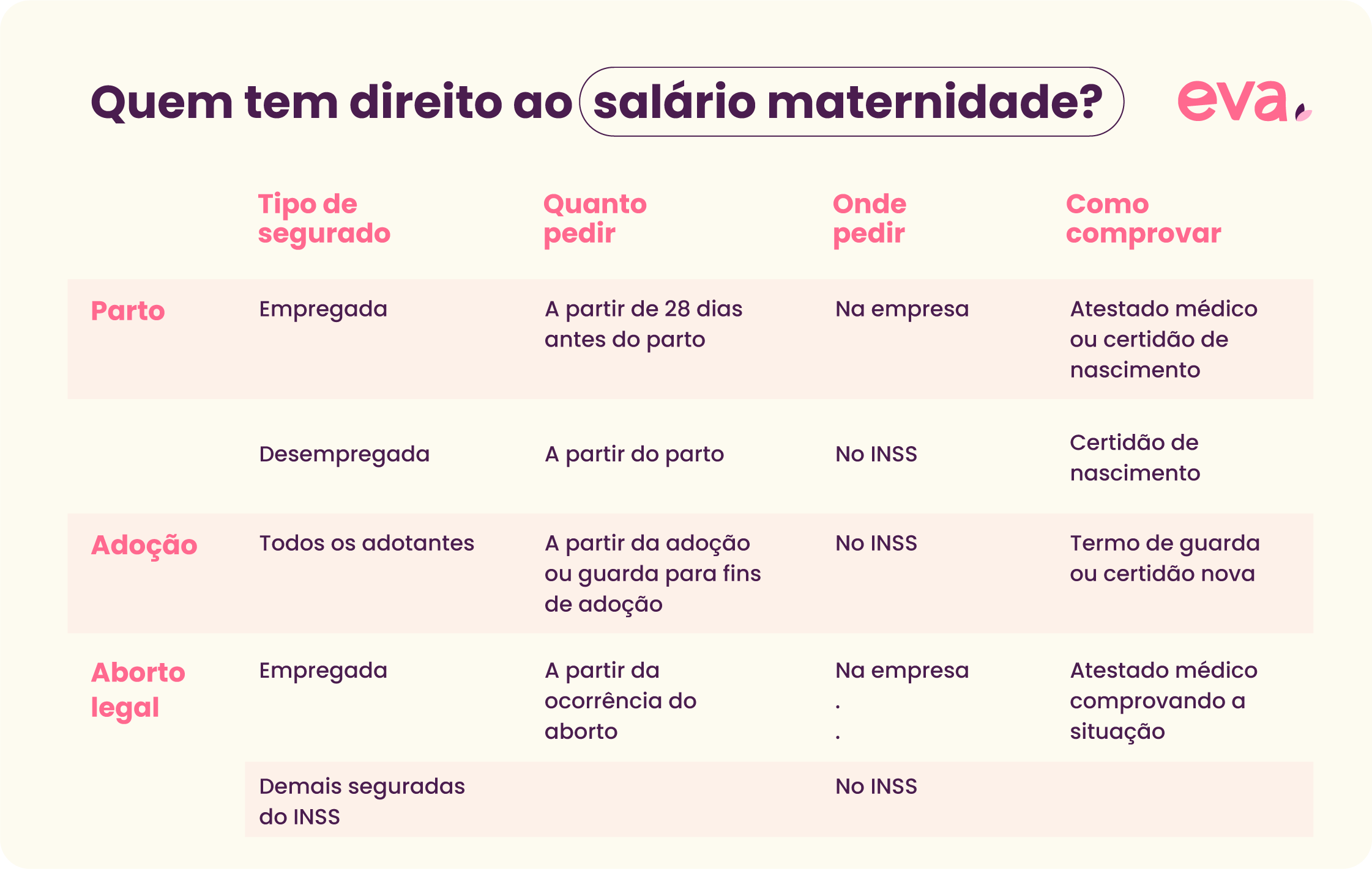 Saiba tudo sobre a duração do auxílio maternidade.