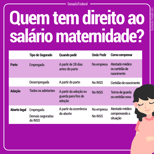 Quem tem direito ao auxílio maternidade: descubra as condições para receber o benefício.