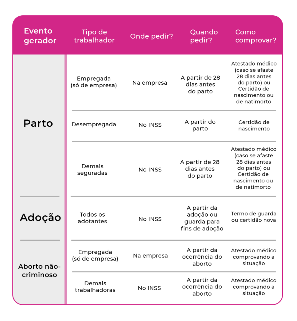 Descubra o valor total do salário maternidade neste guia completo.