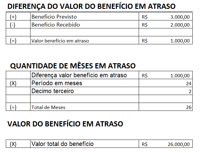 Como calcular e reivindicar o salário maternidade atrasado: um guia completo.