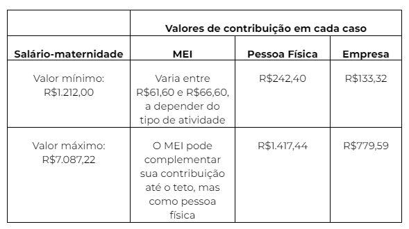 Descubra o valor do auxílio maternidade para trabalhadores registrados.