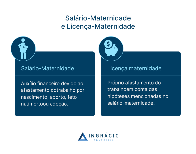 Quem tem direito ao auxílio maternidade mesmo sem ter trabalhado.