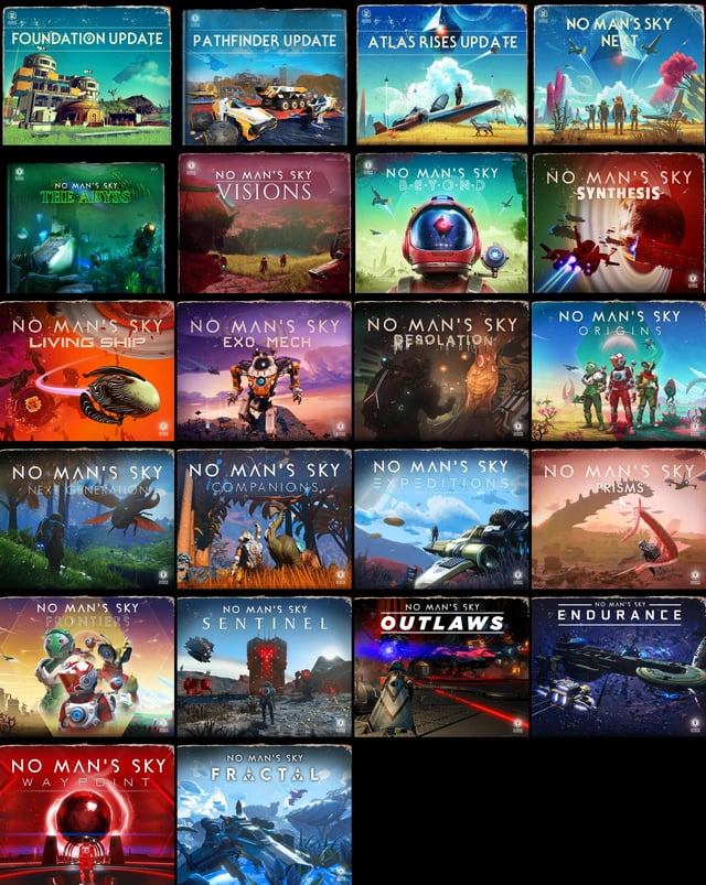 How Long does it take to Beat No Man’s Sky?