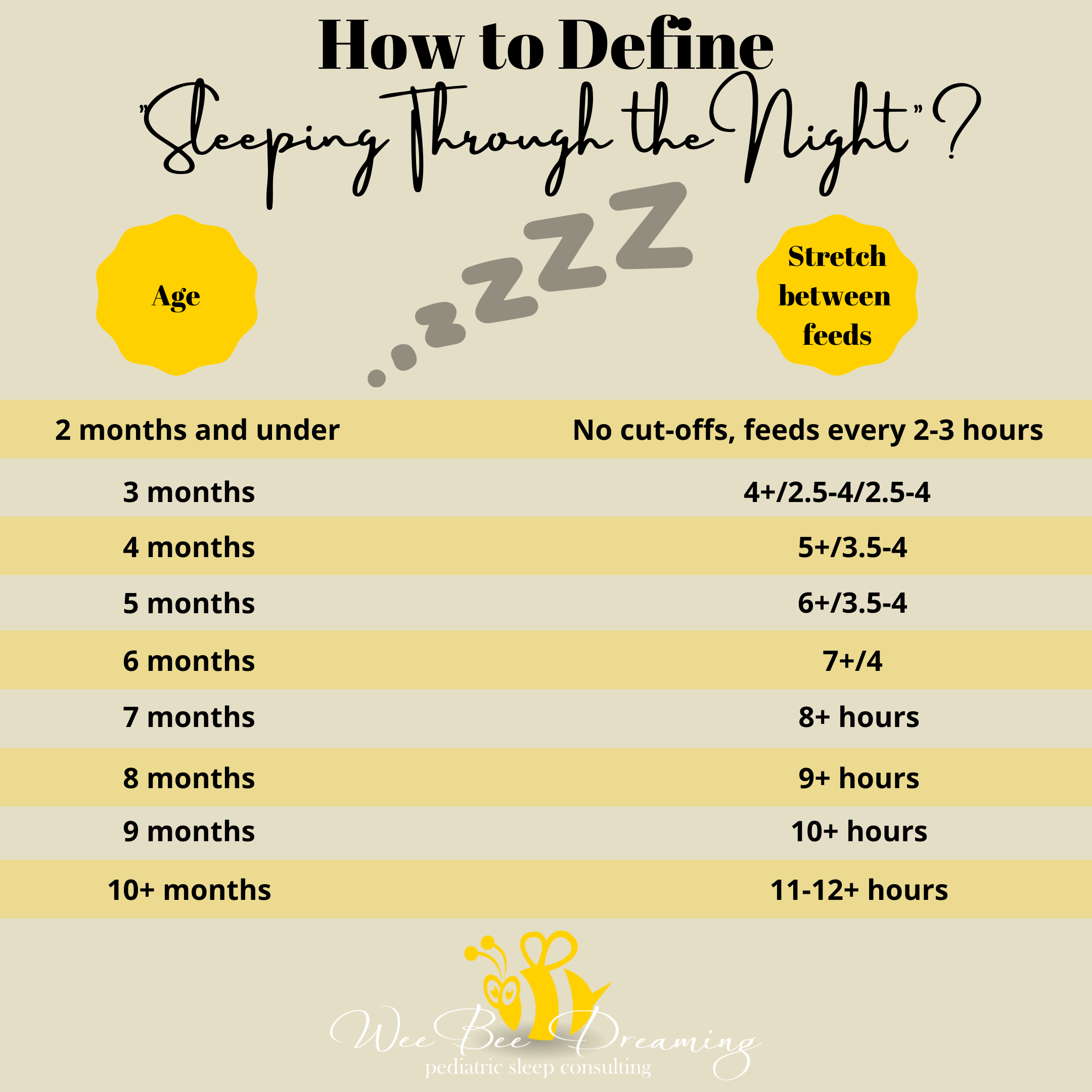 How Long Does It Take for a Newborn to Sleep Through the Night?
